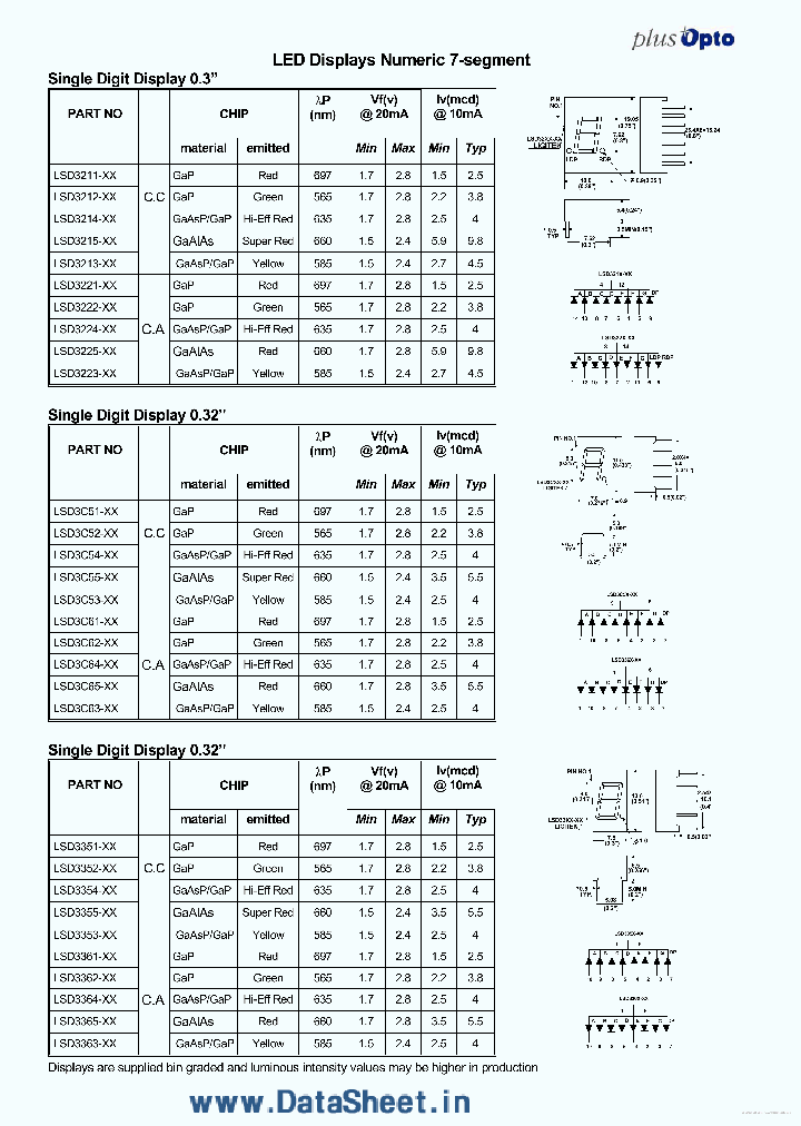 LSD5122-XX_7686765.PDF Datasheet