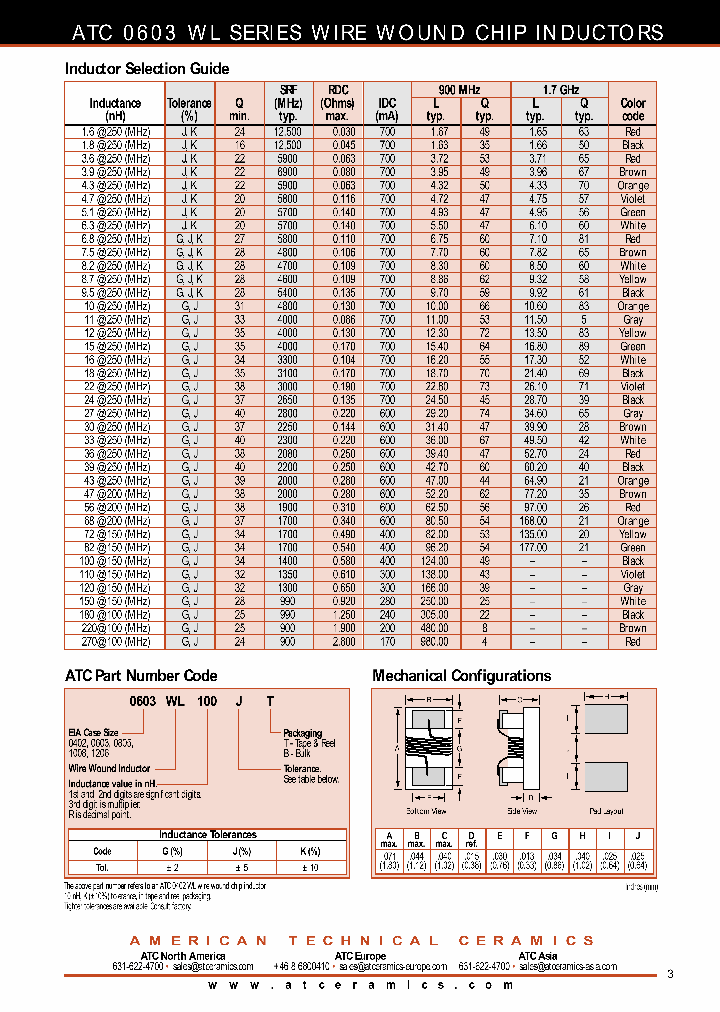 0603WL560GB_7687148.PDF Datasheet