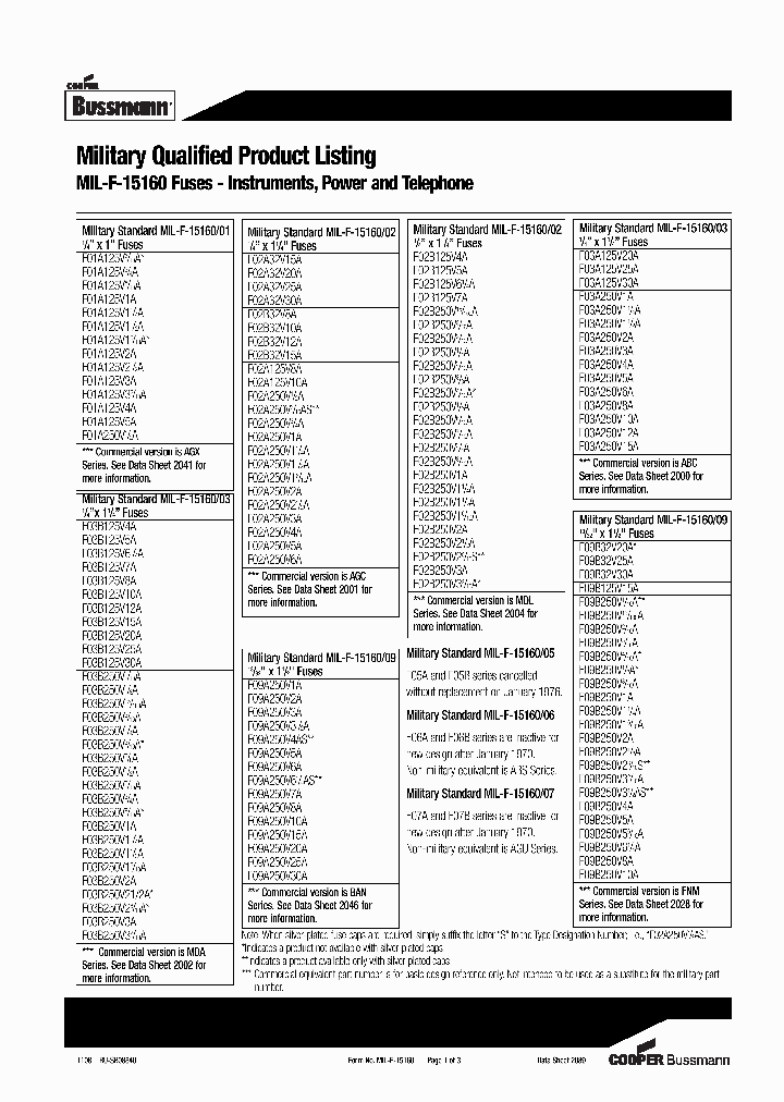 F02B250V112A_7704343.PDF Datasheet