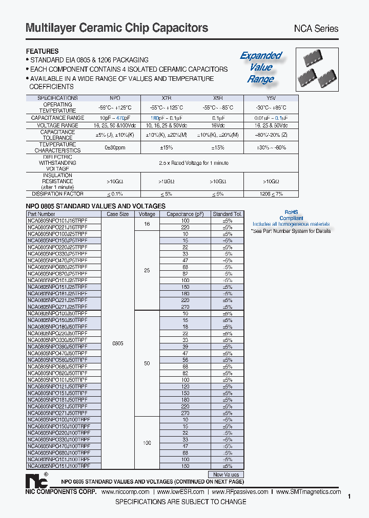 NCA1206X7R122K25TRPF_7737043.PDF Datasheet