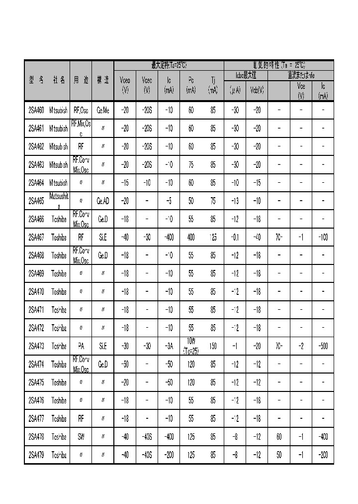 2SA462_7737471.PDF Datasheet