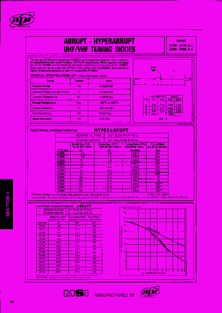 ZC703B_7737561.PDF Datasheet