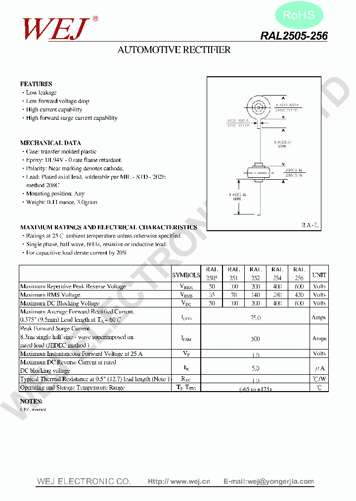 RAL251_7777053.PDF Datasheet