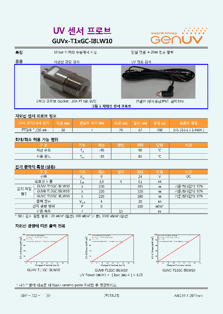 GUVX-T1XGC-I8LW10_7813538.PDF Datasheet