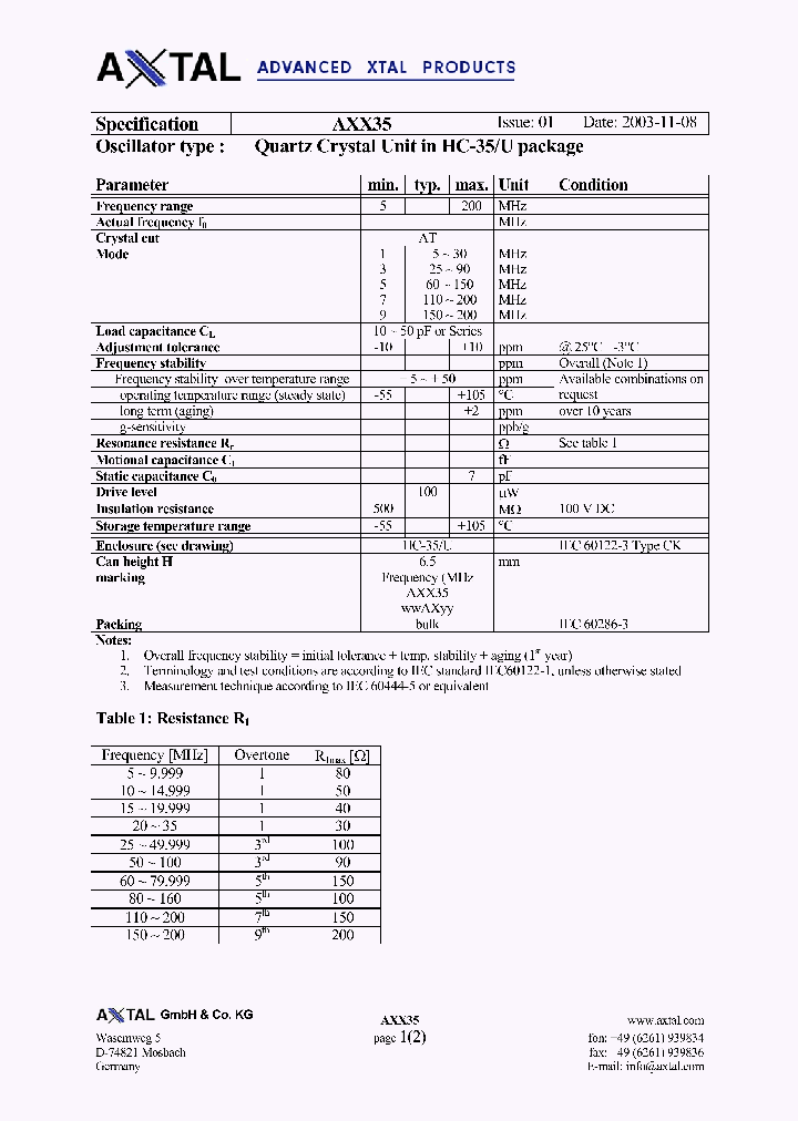 AXX35_7820485.PDF Datasheet