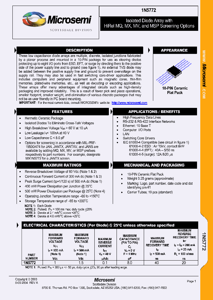 JANTXV1N5772_7832283.PDF Datasheet