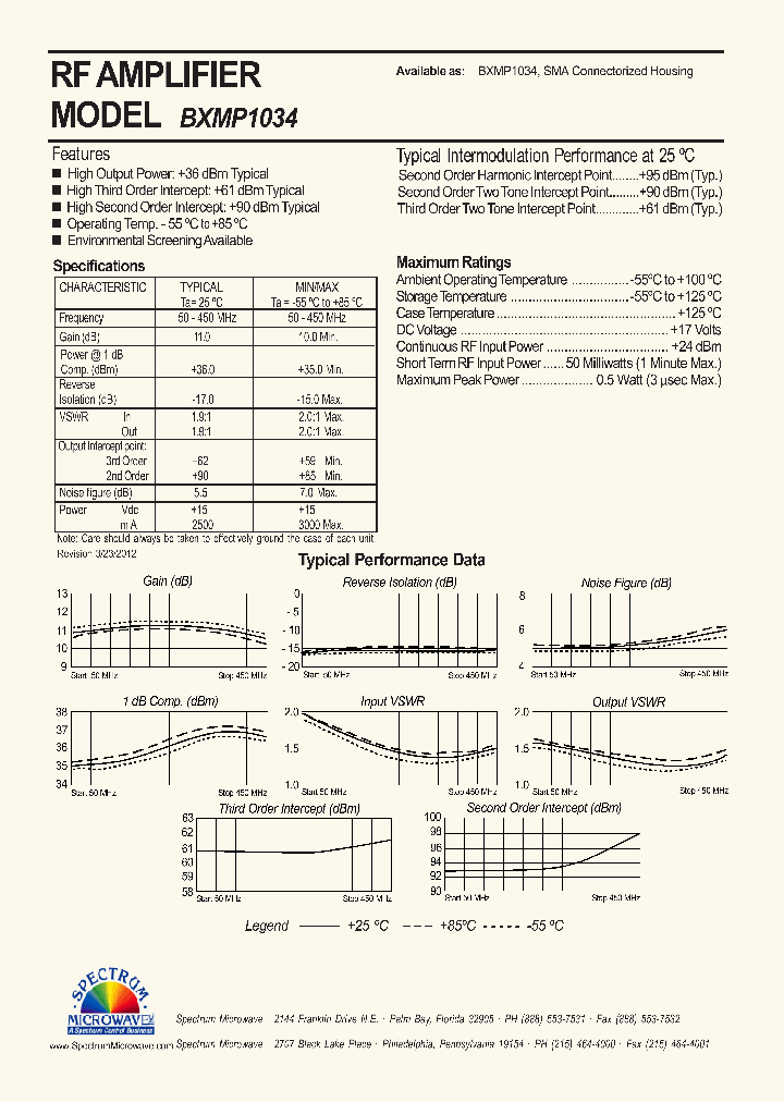 BXMP1034_7839300.PDF Datasheet