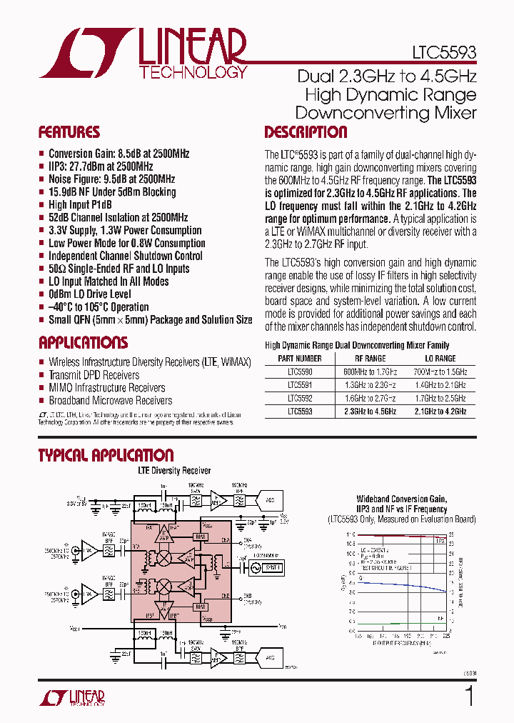 LTC5593_7844701.PDF Datasheet