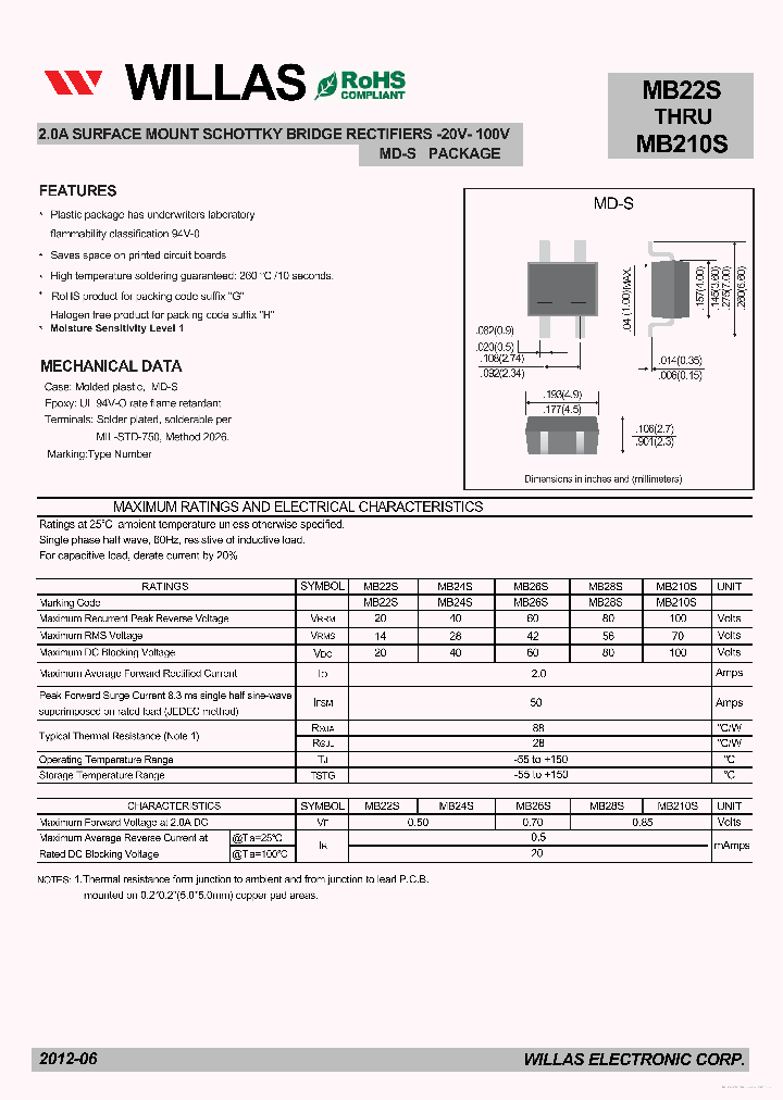 MB28S_7761196.PDF Datasheet