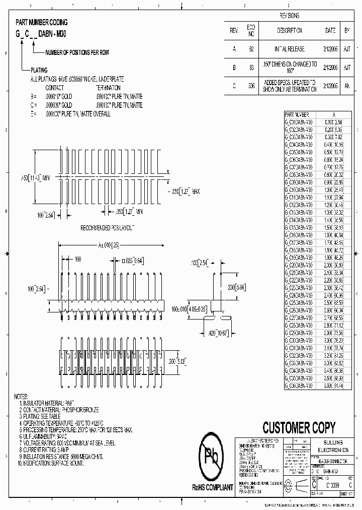 GBC06DABN-M30_7879891.PDF Datasheet