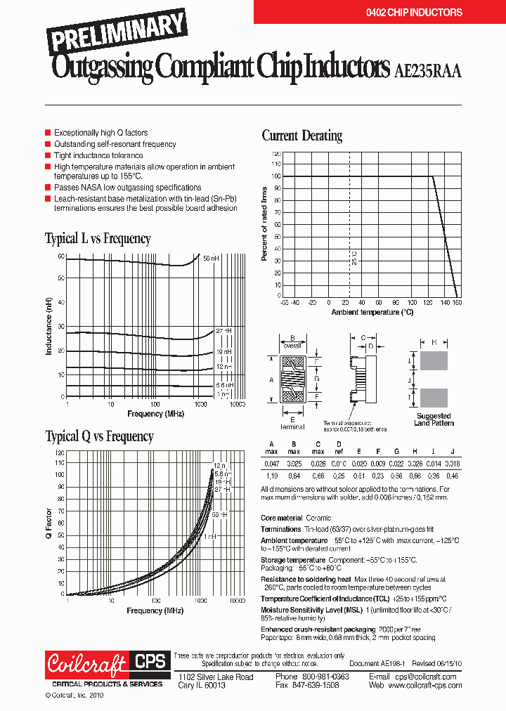 AE235RAA10NGSC_7868668.PDF Datasheet