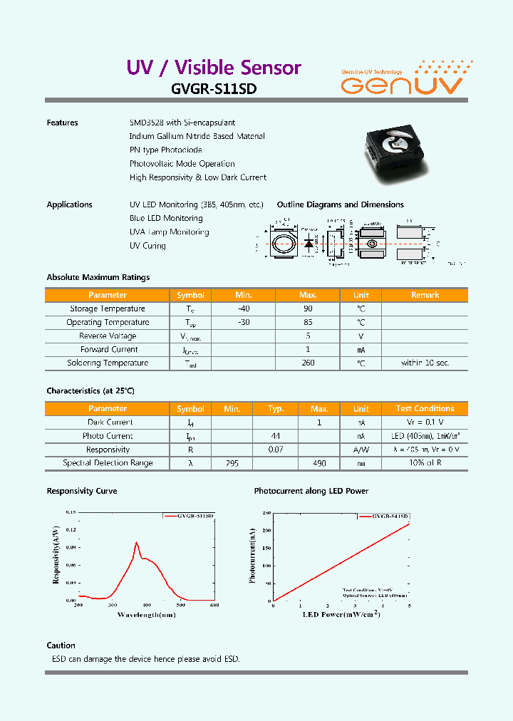 GVGR-S11SD_7931210.PDF Datasheet