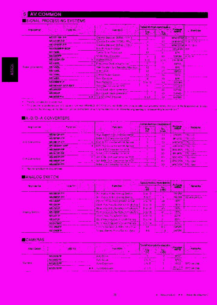 M52306FP_7960534.PDF Datasheet