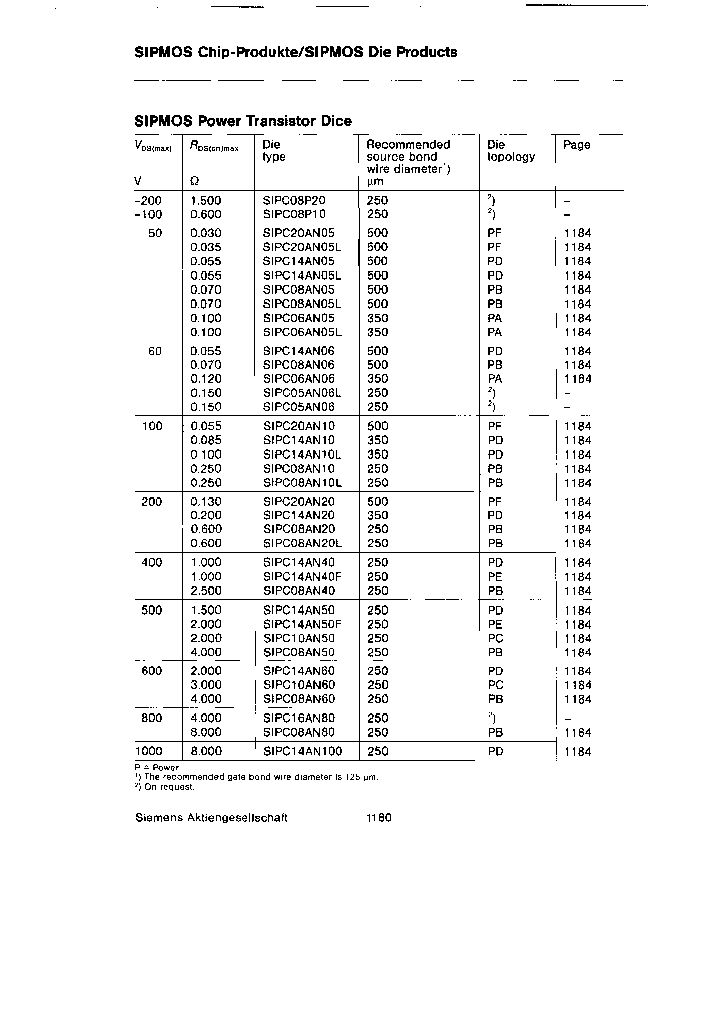 SIPC06AN05_7963688.PDF Datasheet