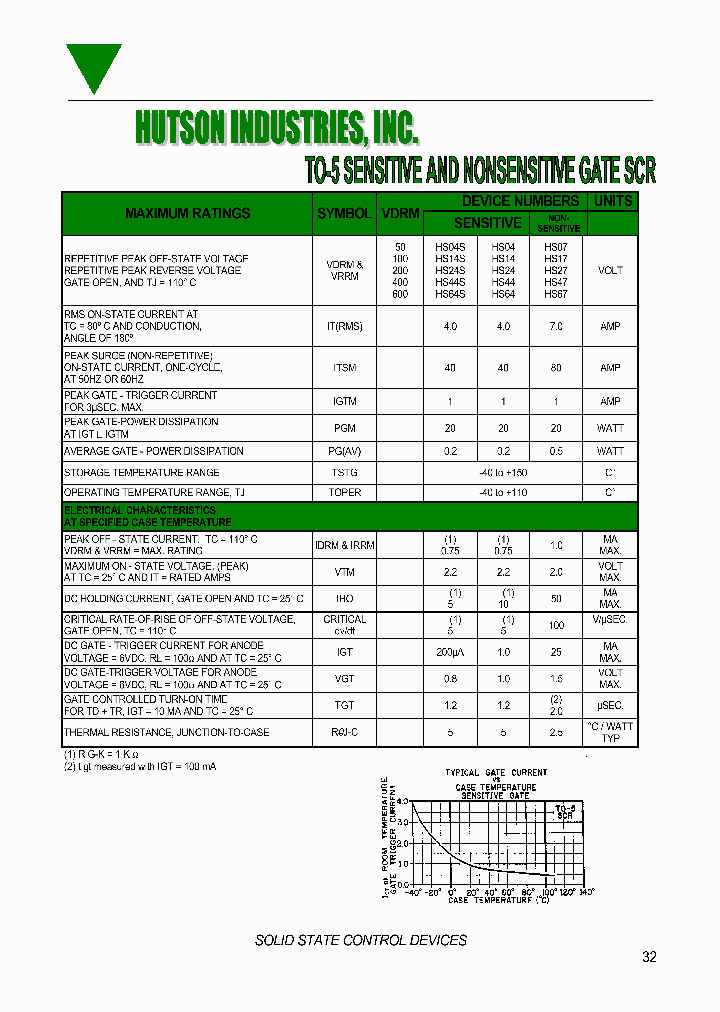 HS07_8015364.PDF Datasheet