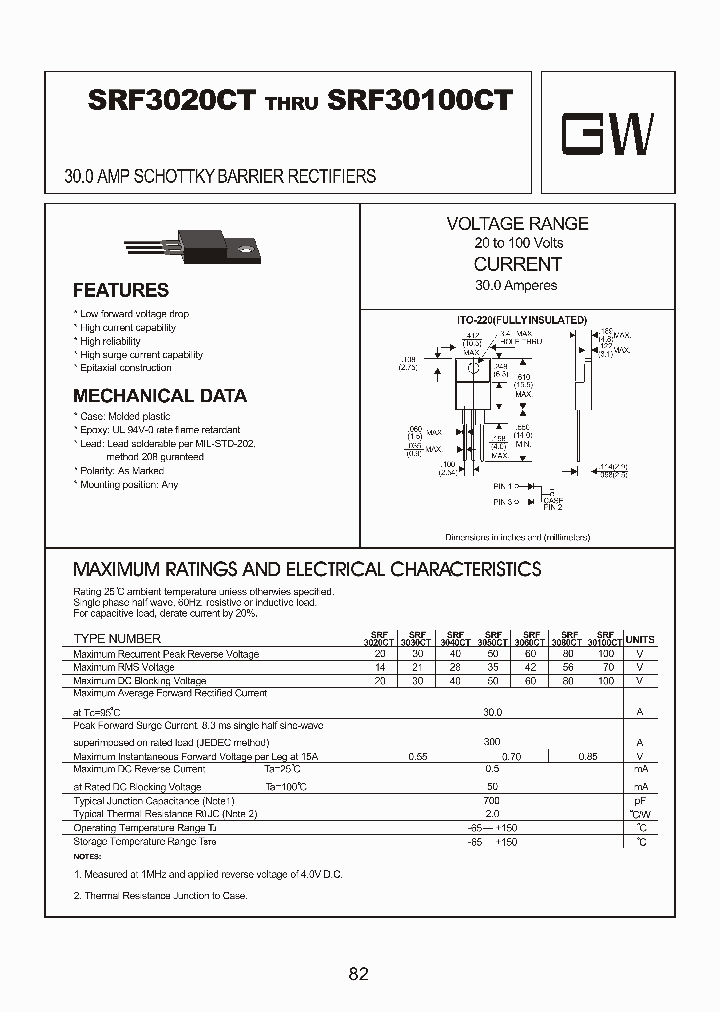 SRF3020CT_8101687.PDF Datasheet