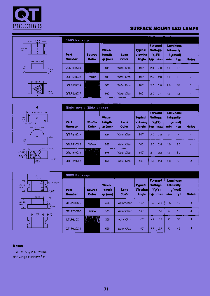 QTLP650C-3_8198337.PDF Datasheet