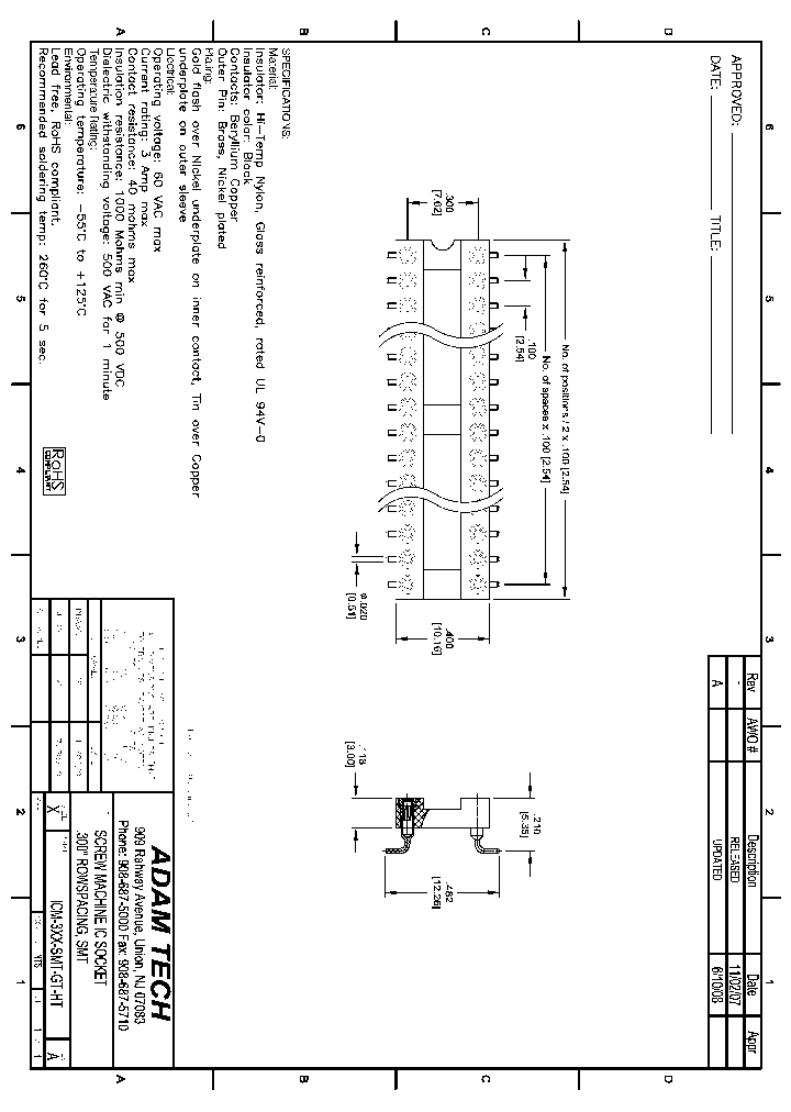 ICM-3XX-SMT-GT-HT_8199457.PDF Datasheet