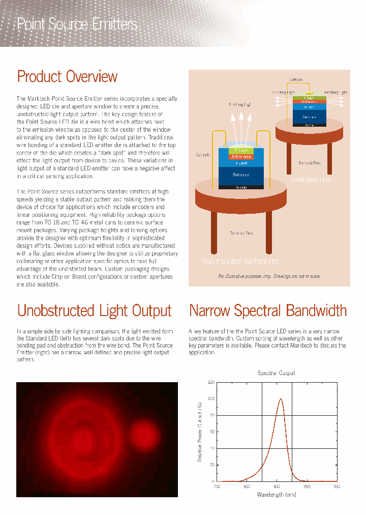 POINT-SOURCE_8235372.PDF Datasheet