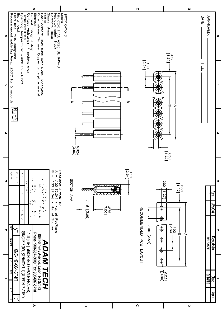 SMC-1H7-XX-1-GT-HT_8246518.PDF Datasheet