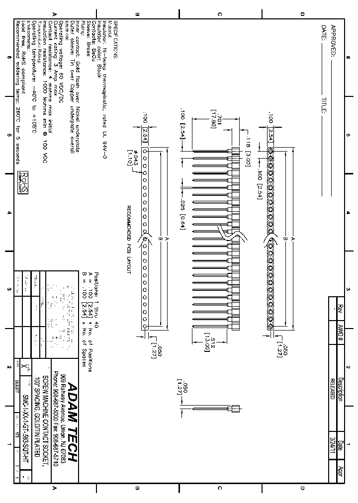 SMC-1-GT-583-SQT-HT_8246517.PDF Datasheet