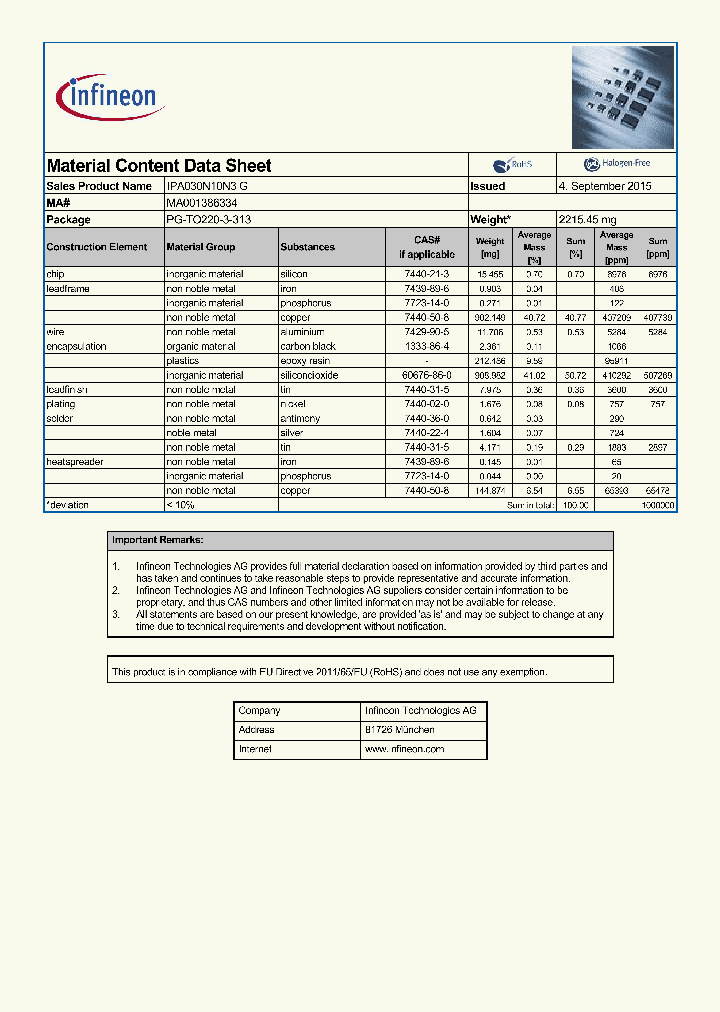 IPA030N10N3G_8249196.PDF Datasheet