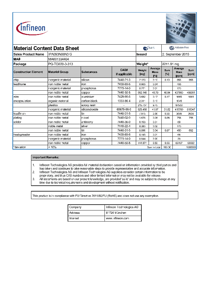 IPA093N06N3G_8249211.PDF Datasheet