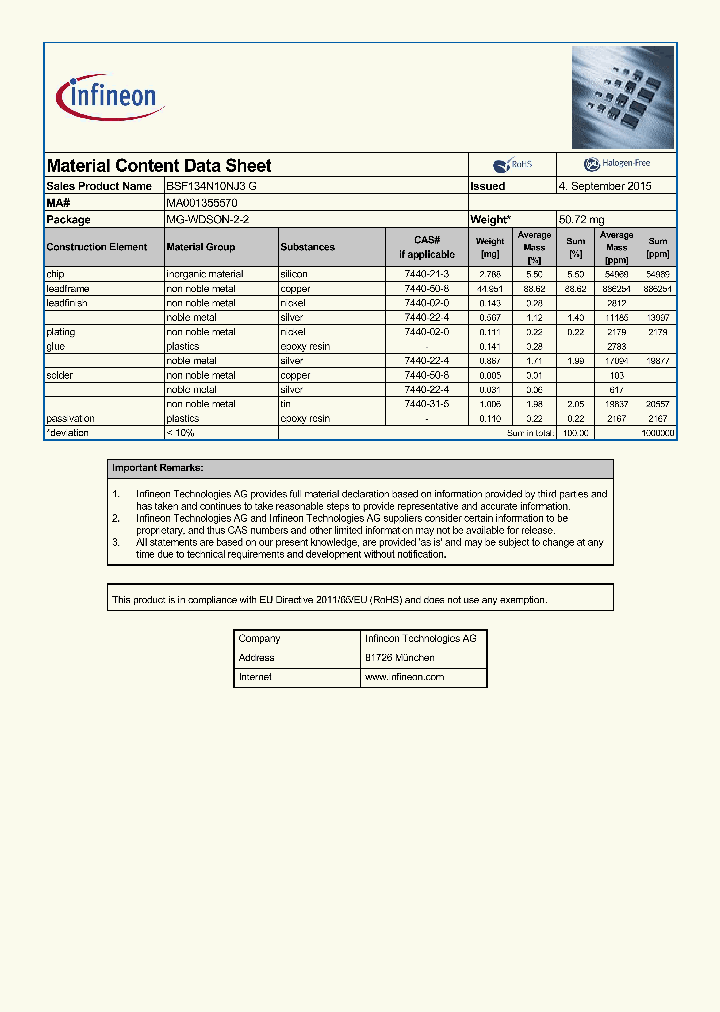 BSF134N10NJ3G_8255456.PDF Datasheet