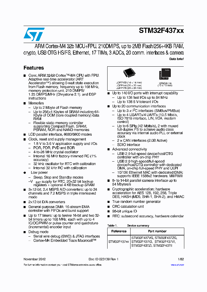 STM32F437IG_7857980.PDF Datasheet