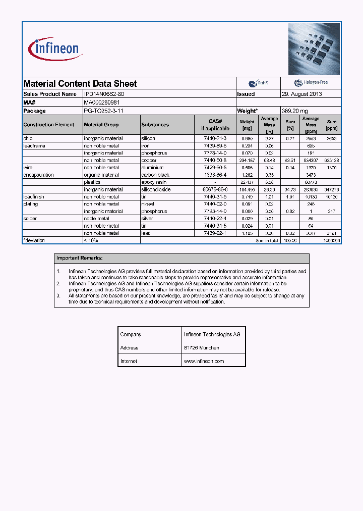 MA000260981_8295230.PDF Datasheet