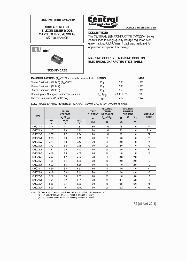 CMOZ5V1_8295891.PDF Datasheet