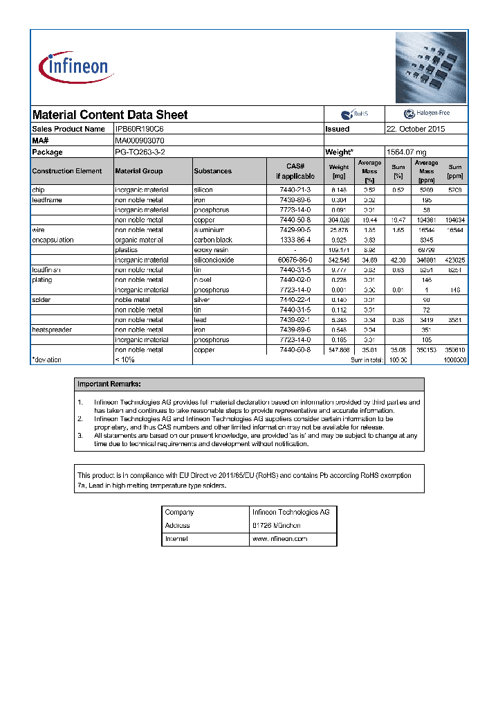 MA000903070-15_8298689.PDF Datasheet