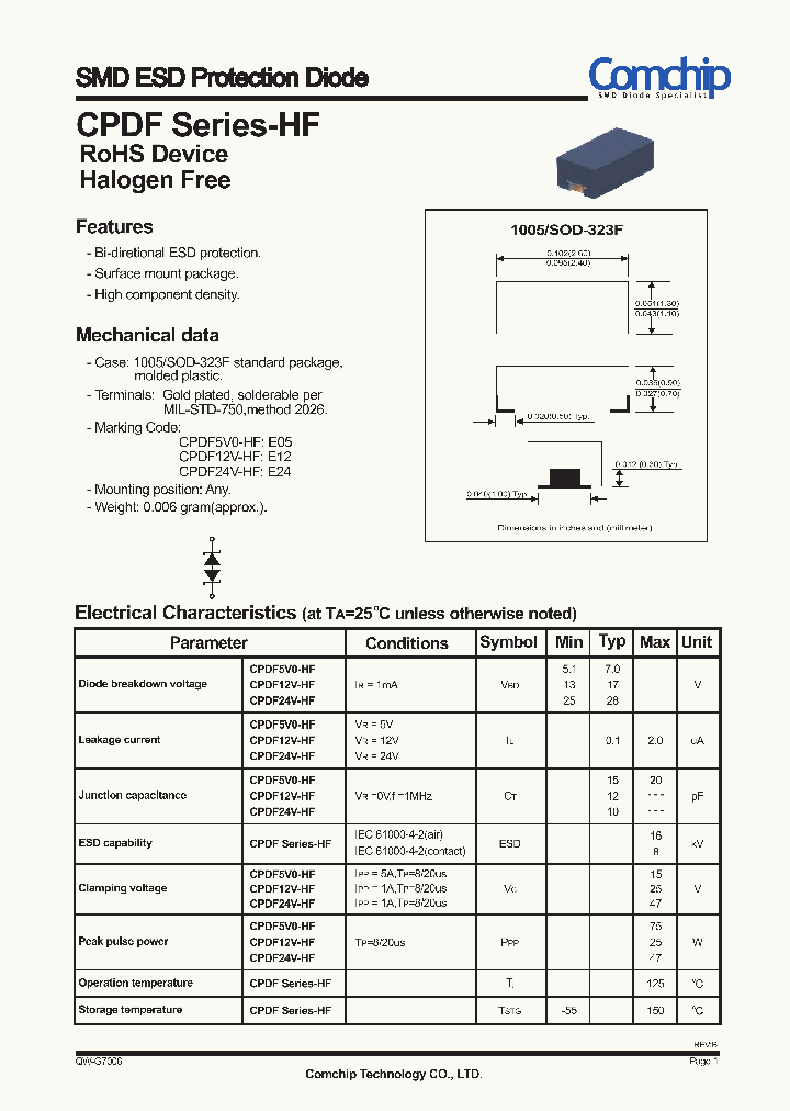 CPDF12V-HF_8307399.PDF Datasheet