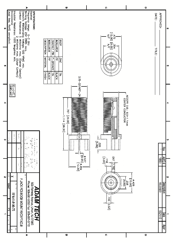 RF4-41-P-00-75_8309643.PDF Datasheet