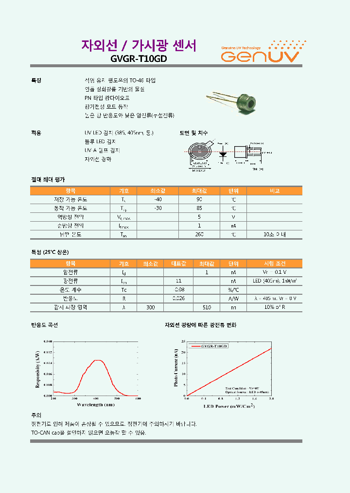 GVGR-T10GD_8316466.PDF Datasheet