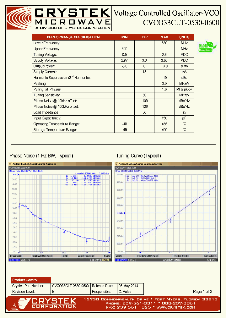 CVCO33CLT-0530-0600_8317349.PDF Datasheet