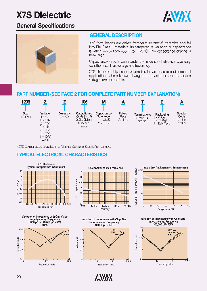 04026Z104KAT2A_8330994.PDF Datasheet