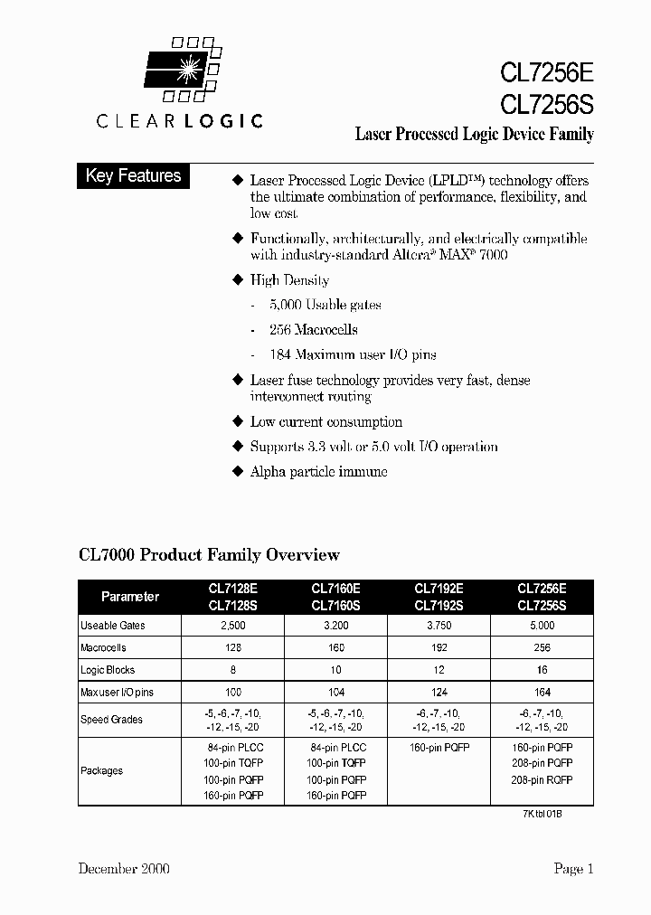 CL7256SRI208-10_8337839.PDF Datasheet