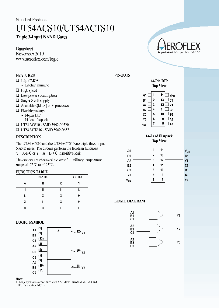 UT54ACS10_8358115.PDF Datasheet