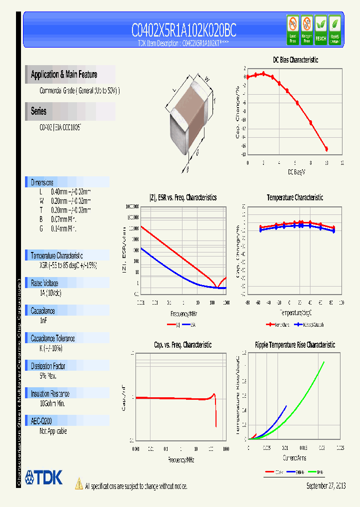 C0402X5R1A102K020BC_8359348.PDF Datasheet