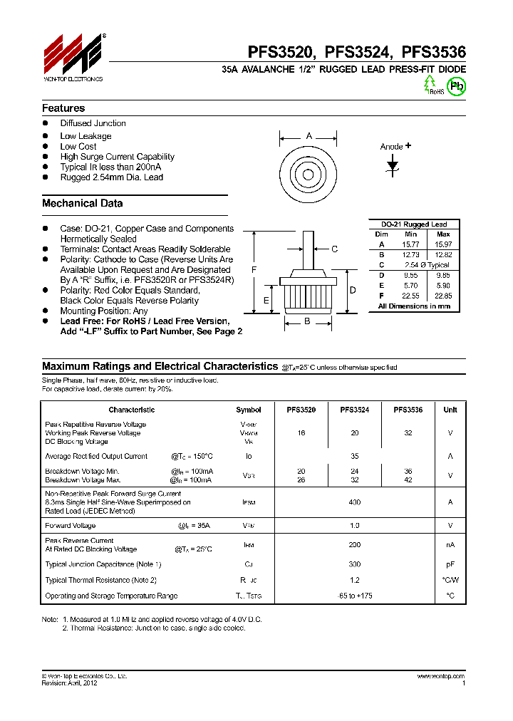 PFS3536_8359786.PDF Datasheet