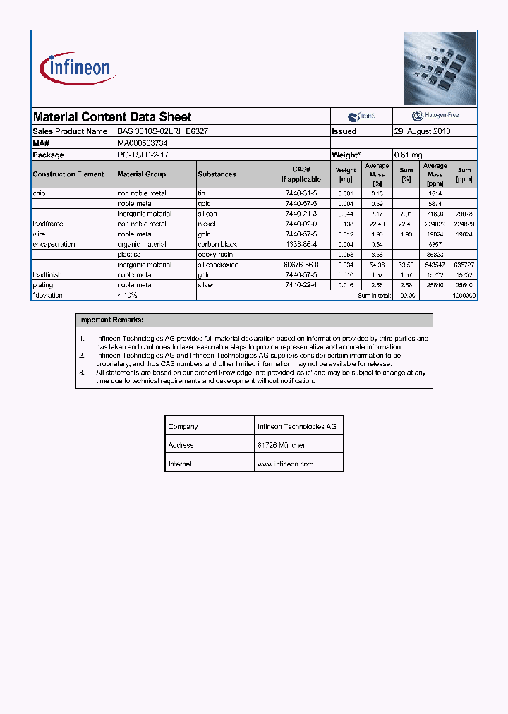 MA000503734_8432937.PDF Datasheet