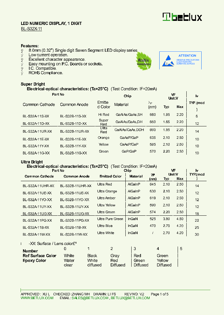 BL-S32A-11E-XX_8476099.PDF Datasheet