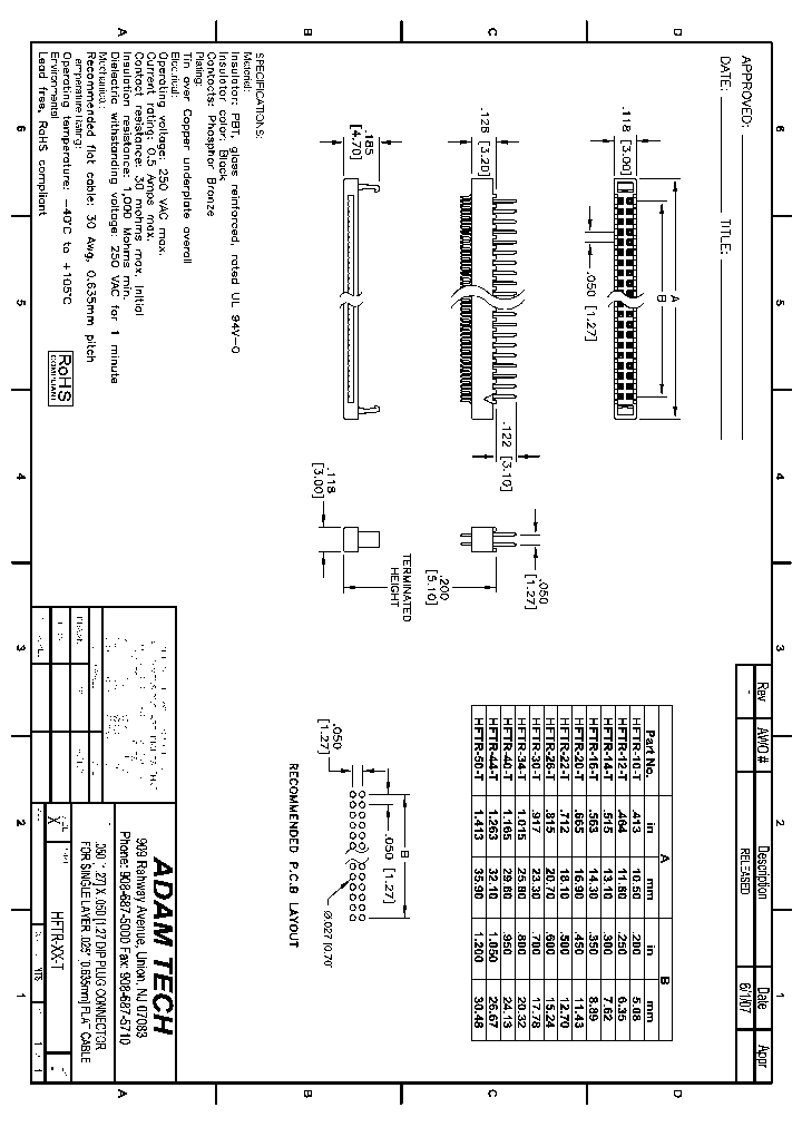 HFTR-XX-T_8491283.PDF Datasheet