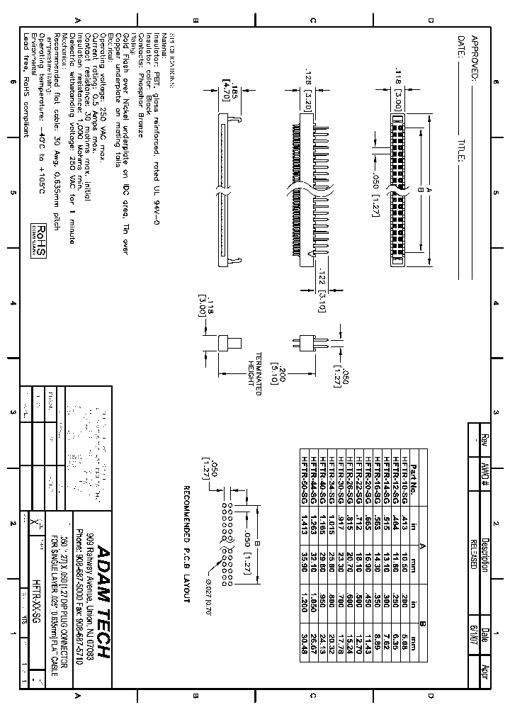 HFTR-XX-SG_8491282.PDF Datasheet