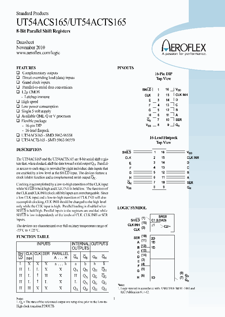 UT54ACTS165_8525626.PDF Datasheet