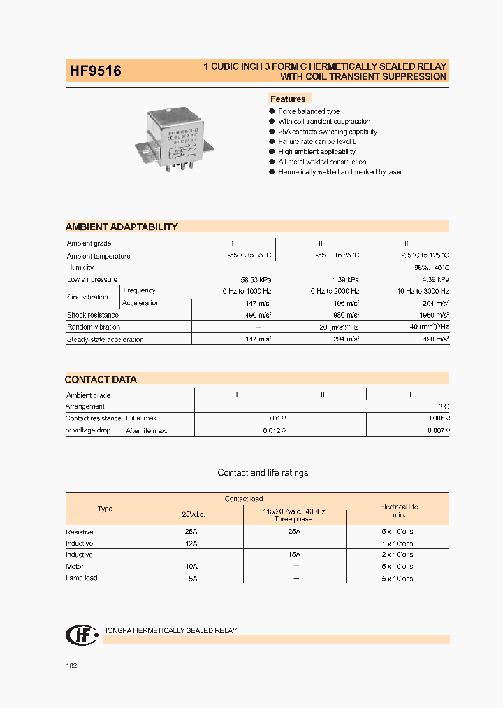 HF9516-028L-32-I_8581925.PDF Datasheet