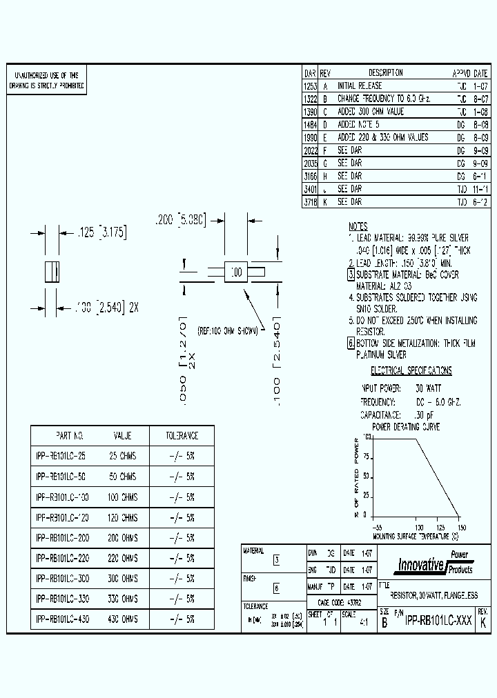 IPP-RB101LC-300_8593687.PDF Datasheet