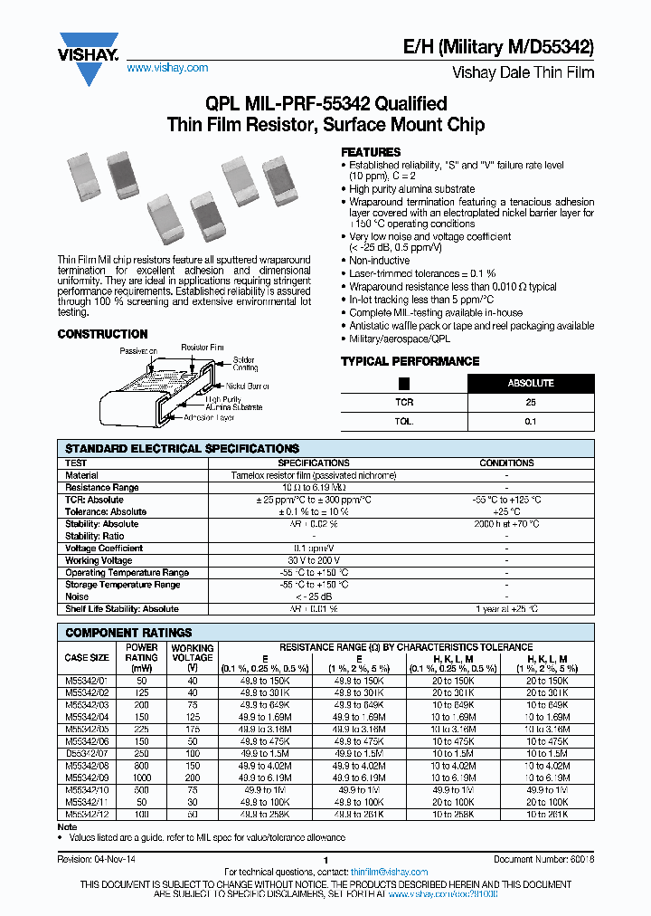 M55342E04B1C100RT1V_8616196.PDF Datasheet