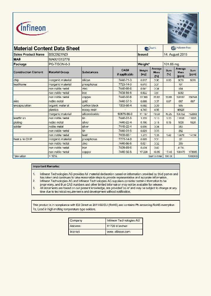 BSC0921NDI-15_8618758.PDF Datasheet